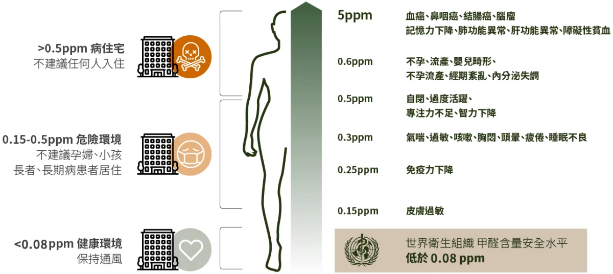 甲醛危害 甲醛危害